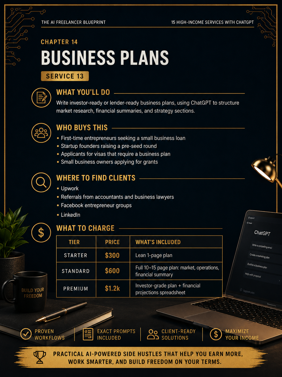The AI Freelancer Workbook