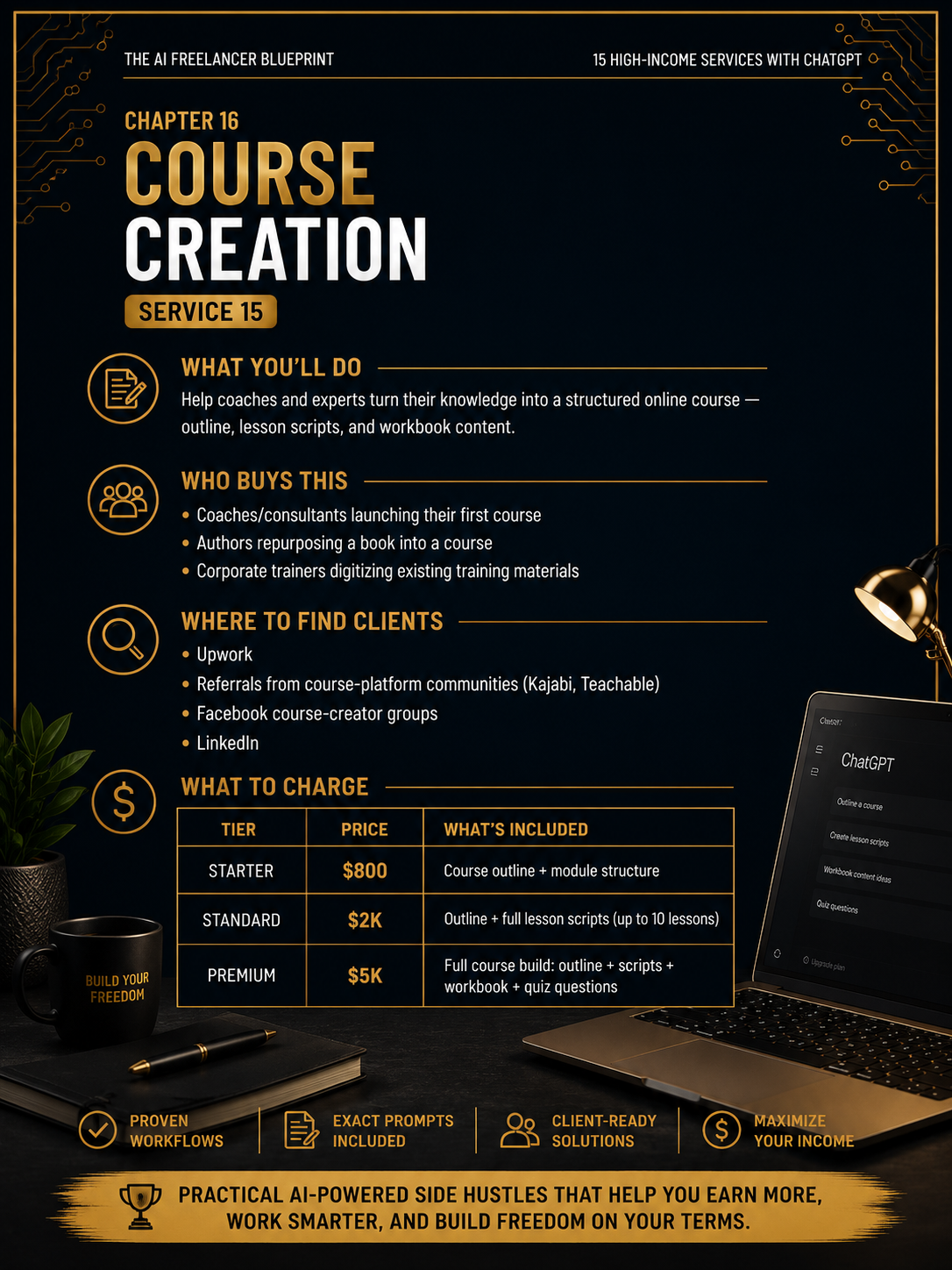 The AI Freelancer Workbook